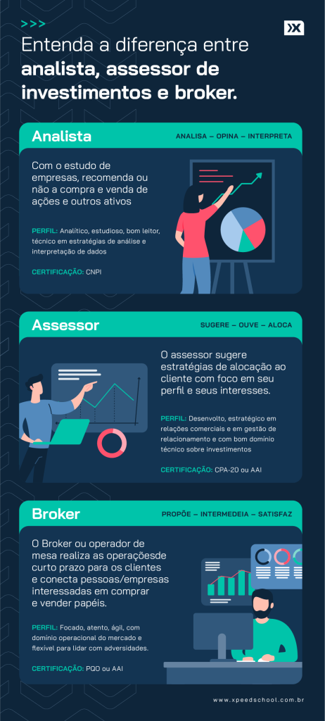 analista de investimentos - diferença entre assessor de investimento, analista e broker