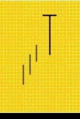 como analisar candlesticks - dragonfly doji - reversão baixa