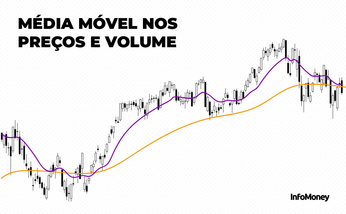 Como Analisar Um Gráfico De Ações 5 Estratégias Bônus 3160