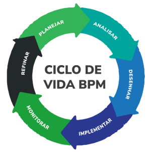 O que é a Gestão de Processos e como ela funciona na prática