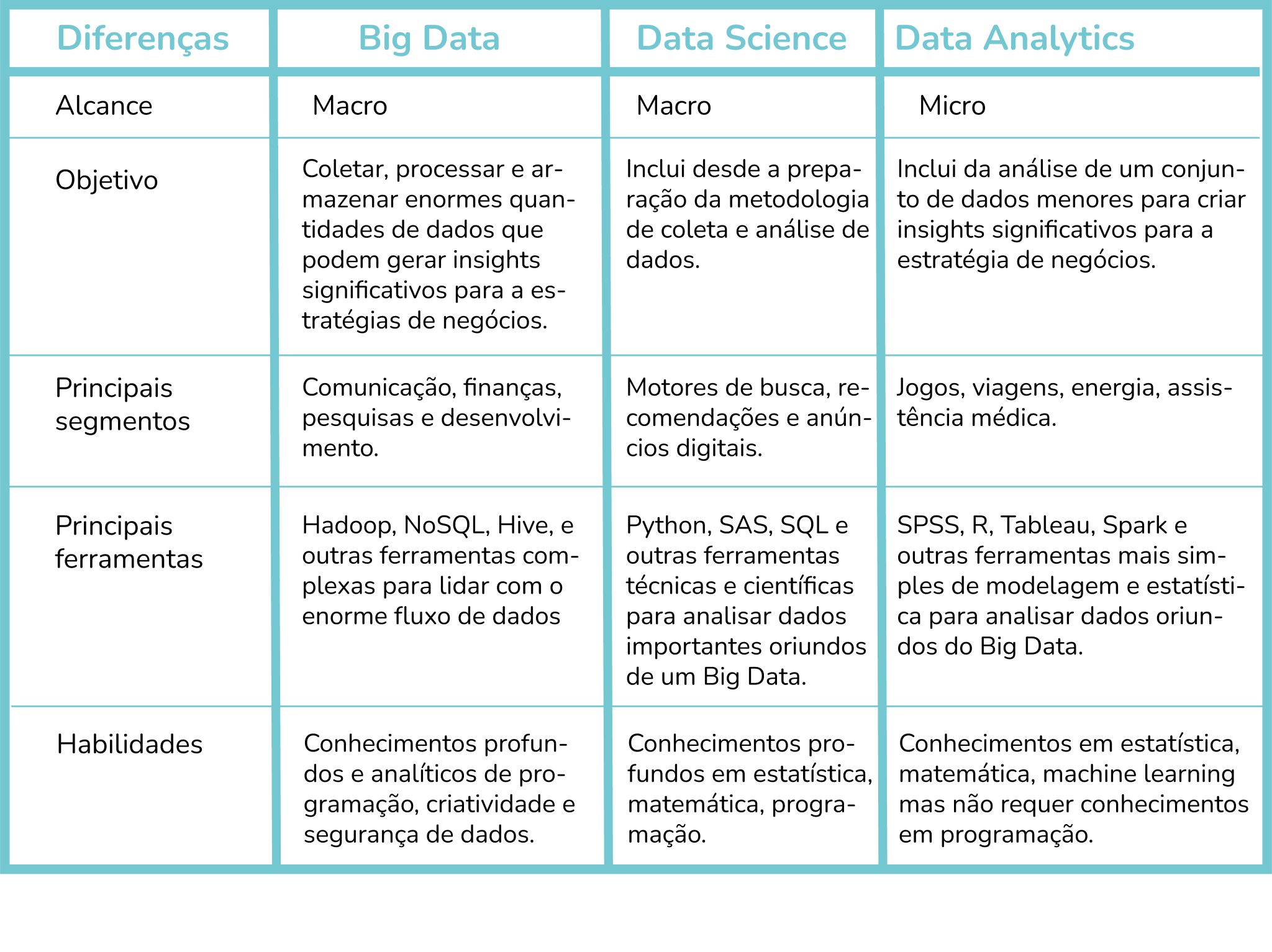 O que é Data Analytics, como funciona e por que é diferente do Big Data