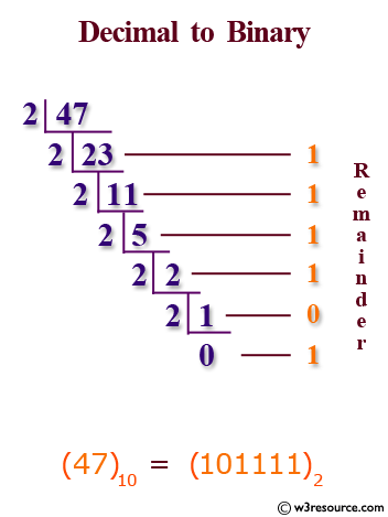 Exemplo de decimal binário