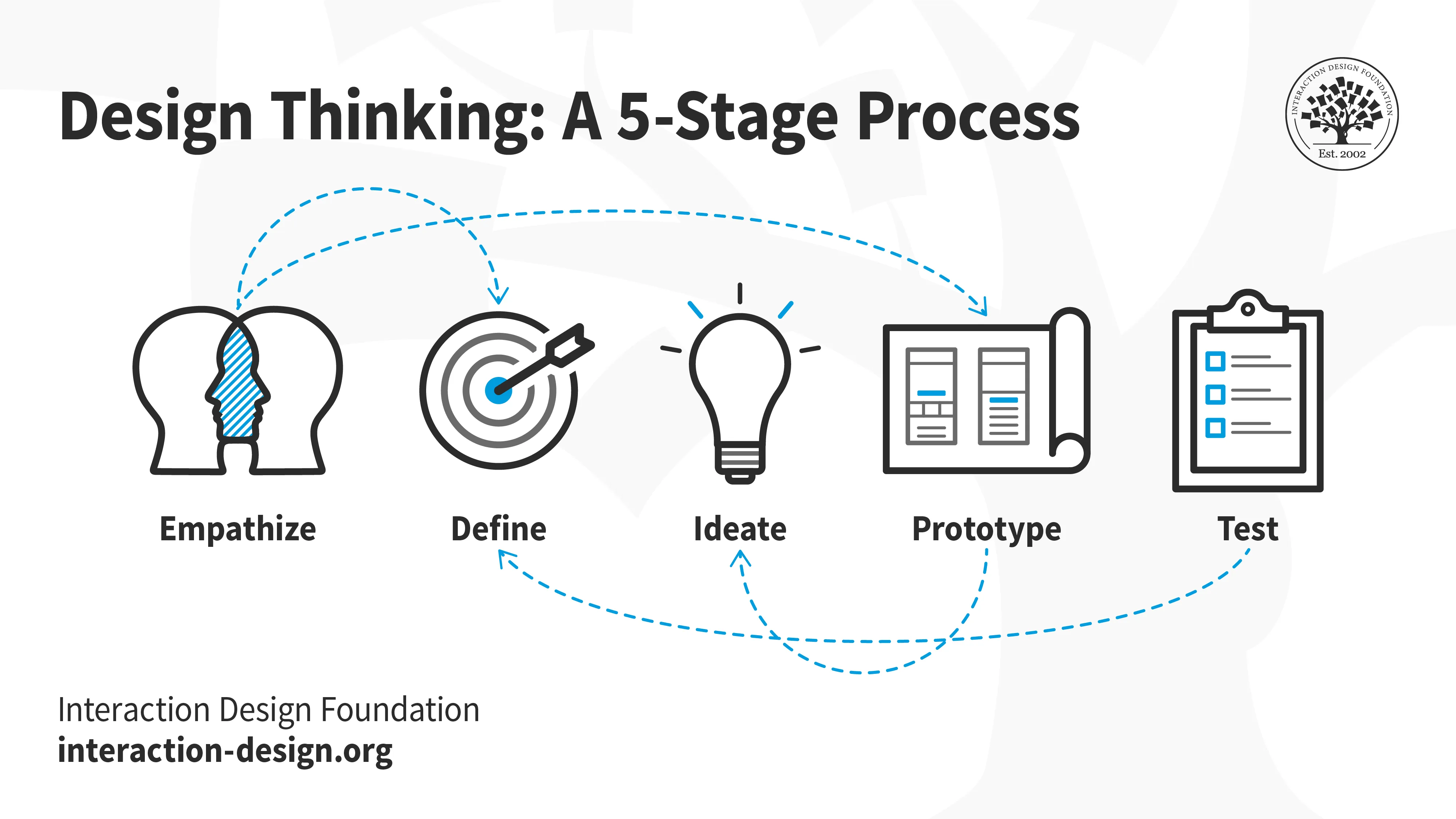 design thinking in higher education a scoping review