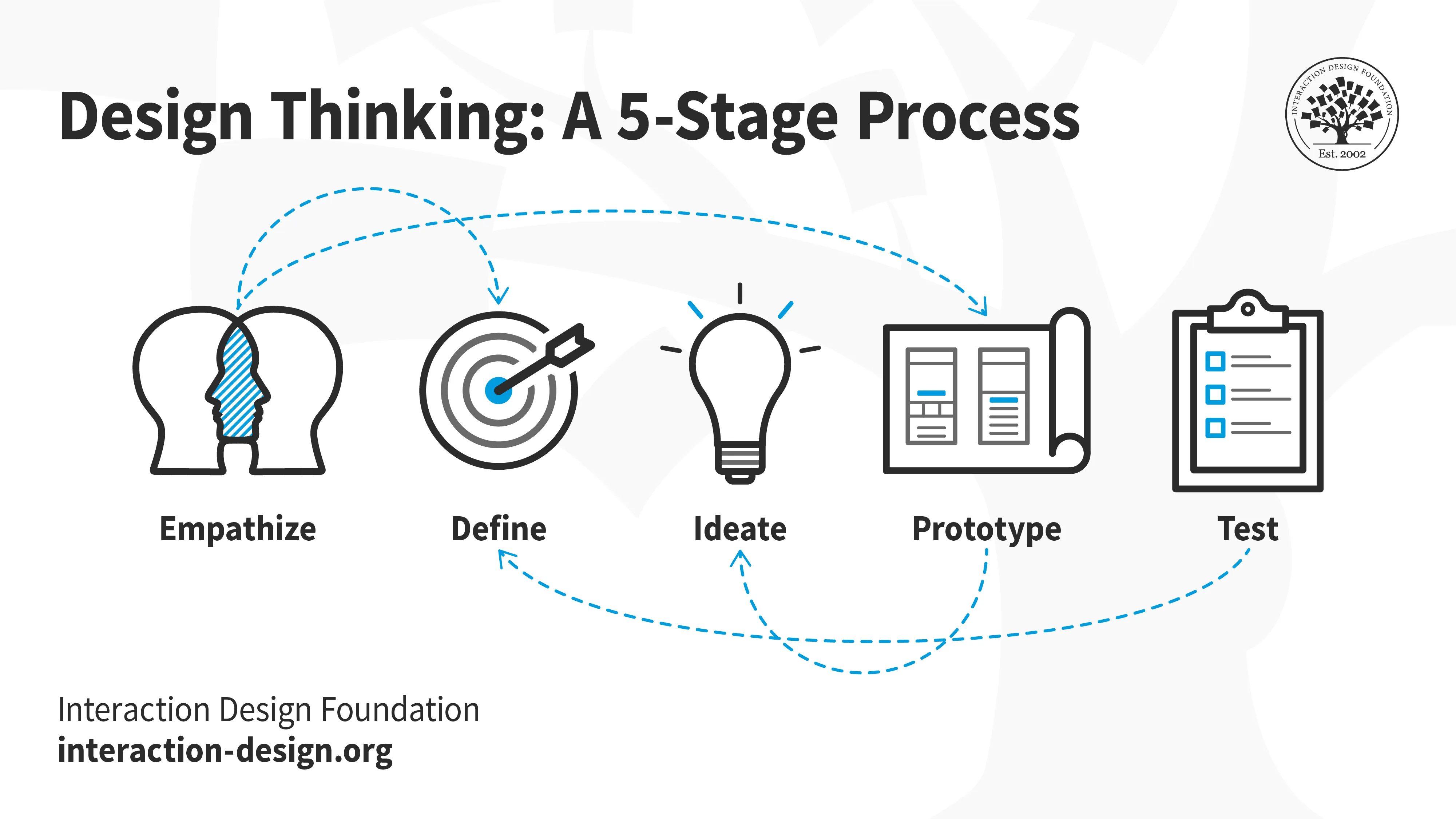 O Que é Design Thinking Veja Como Aplicar E A Sua Importância 0521