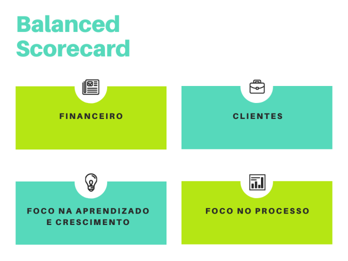 Balanced Scorecard Bsc O Que é E Principais Vantagens 7832