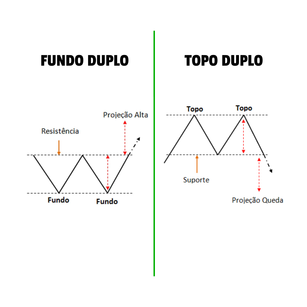 Topo Duplo O Que Para Que Serve E Que Cuidados Tomar