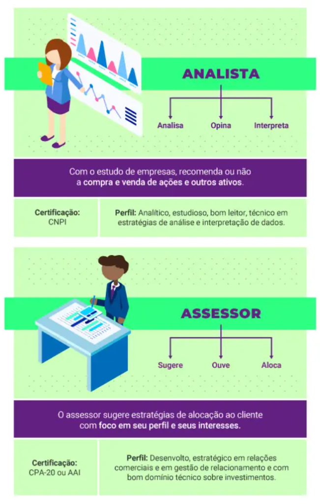 30k disponível pra investir. Sugestão do assessor da XP é boa? :  r/investimentos