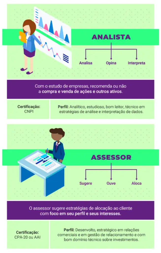 Assessor de Investimentos: tudo sobre a carreira | Blog XPE