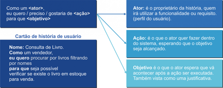 exemplo de user story