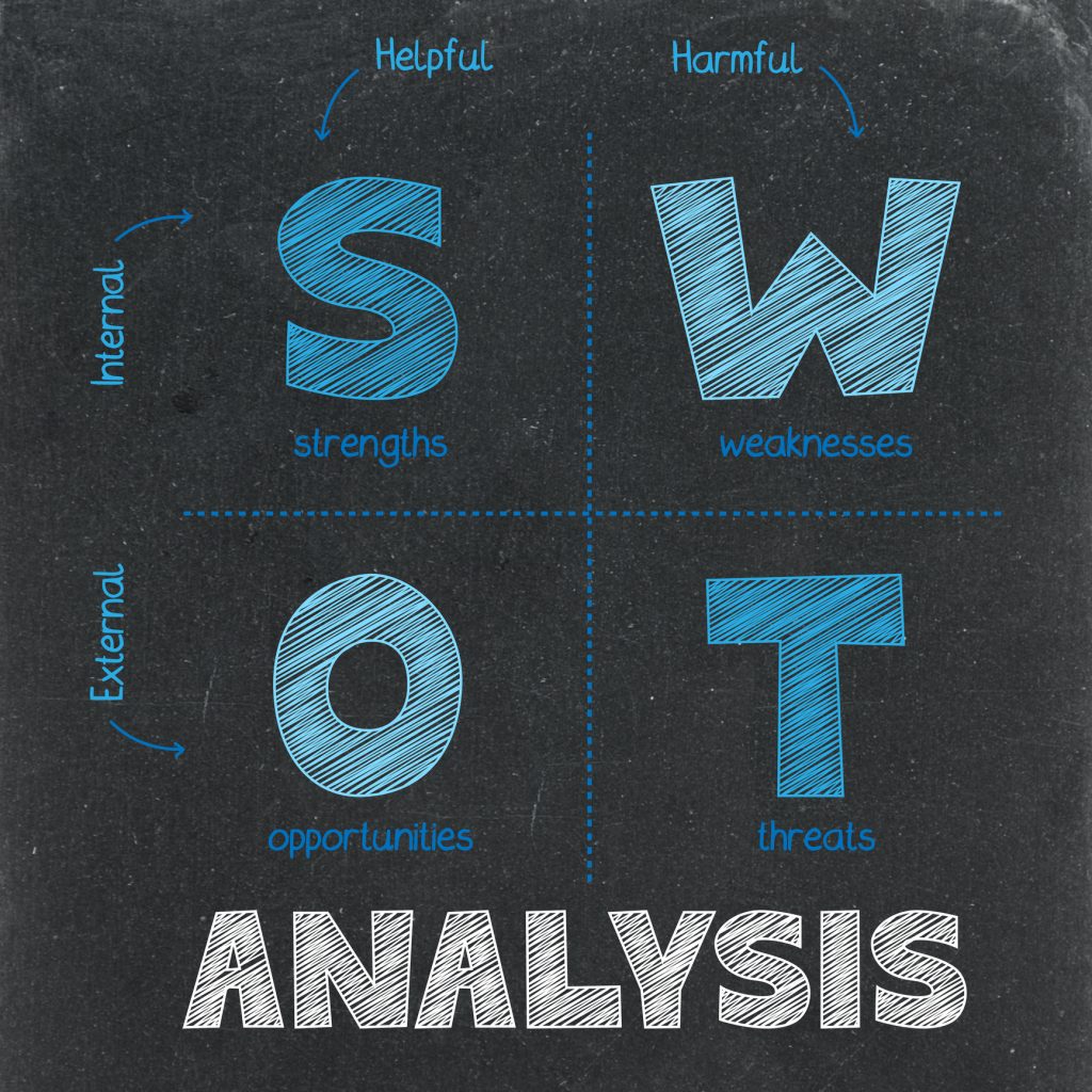 Representação da análise SWOT