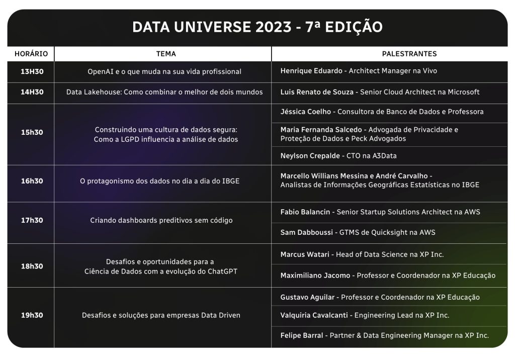 Data Universe 2023 - Programação.